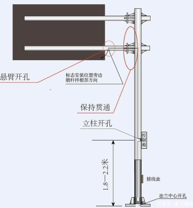 交通標(biāo)志桿件的配套應(yīng)用有哪些？