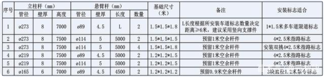 交通標(biāo)志桿件的配套應(yīng)用有哪些？